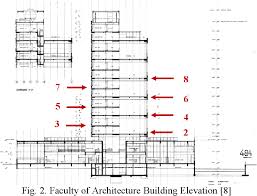 PDF] Fire and collapse, Faculty of Architecture building, Delft University  of Technology: Data collection and preliminary analyses | Semantic Scholar