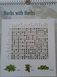 Word In Veg Ways Herb Guide For Vegetarian Cooking