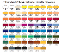 A Mathematician Paints Water Soluble Oil Mixing Mixing Violets