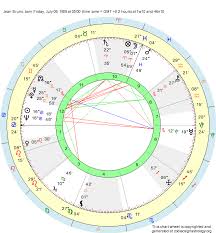 Birth Chart Jean Bruno Cancer Zodiac Sign Astrology