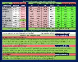 Mcx Commodity Options Tips Free Mcx Commodity Tips