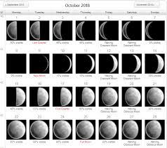 Lunar Moon Calendar October 2018 Moon Calendar Moon Phase
