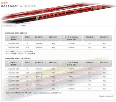 New Mitsubishi Rayon Bassara W Series Shafts Tourspecgolf