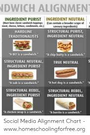 Dwich Alignmen Ingredient Purist Must Have Dassk Sandwich