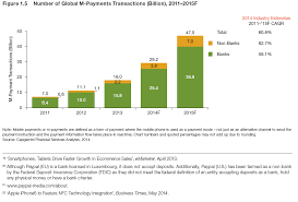 World Payments Report 2014 Payments Cards Mobile