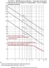 Pdf Vibration Spectrum Analysis For Indicating Damage On