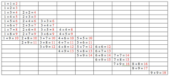 Montessori Mathematics Table Of Arithmetic Addition