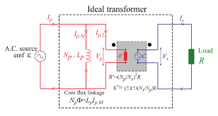 Equivalent Circuit Of Ideal Transformer