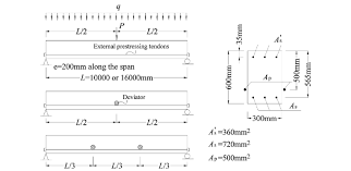 details of externally prestressed