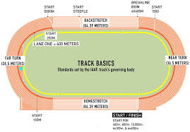 track and field know all the running