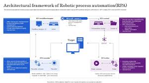 robotic process automation rpa