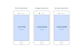 In iphones 4, 5 and 6, where it is 326 dpi, 1 point is equivalent to 2 pixels across the screen and 2 pixels down, that is, 4 pixels in total. Mobile App Screen Dimensions Resolutions For Ios Android Design Gbksoft
