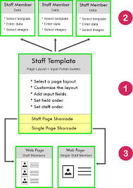 Staff List How It Works Abcfolio Wordpress Plugins