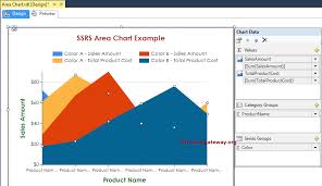Area Chart In Ssrs