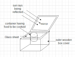 a draw a schematic diagram of a box