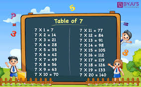 Table Of 7 First 20 Multiples Of