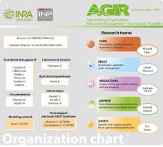 Umr Agir Research Unit Organization