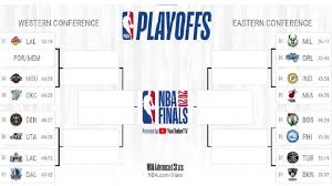 The 2020 nba playoffs start on august 17th, at 13:30 et when the nuggets and jazz get the 2020 nba postseason underway. Playoffs Nba 2020 Cuadro