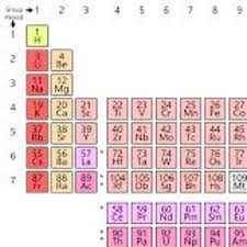 periodic table song asapscience