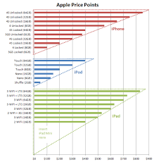 Heres A Good Reason Why Apple Will Release An Ipad Mini