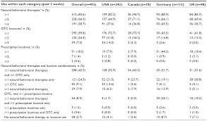 Full Text Opioid Induced Constipation In Patients With