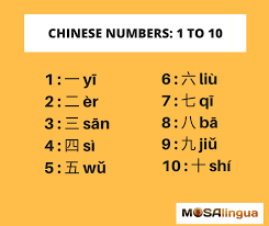 mandarin chinese numbers from 1 to 999