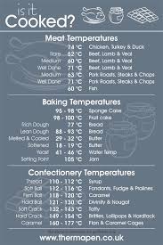Temperature Guide Thermapen In 2019 Meat Cooking