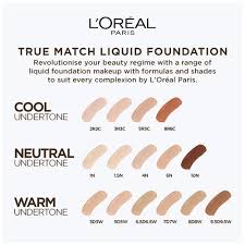 true match liquid foundation reviews
