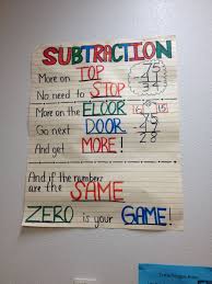 Subtraction Regrouping Anchor Chart Teaching Math Math