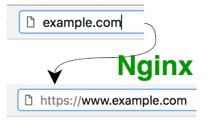how to redirect url in nginx ubiq bi