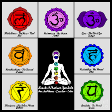 Yoga Reiki Seven Chakra Symbols Chart