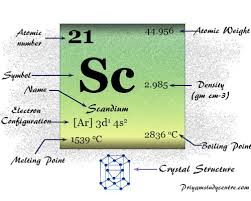 scandium element symbol properties