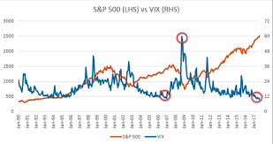 Market Volatility How Is It Measured And Is It Relevant To