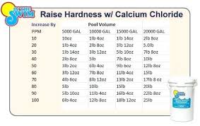 Water Hardness Reducer Pool Calcium Hardness Chart