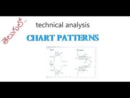 Chart Patterns Day Trading Technical Analysis Videos