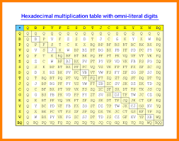 12 Multiplication Tables From 1 To 30 Resume Letter