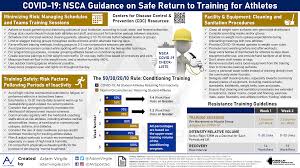 Visit l&i's website for more information. Nsca Covid 19 Taskforce Return To Training Resources