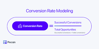 Predicting Conversion Rates To Improve