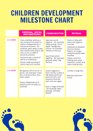 children development milestones chart