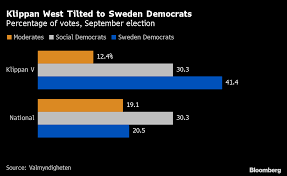 racism in sweden is it still