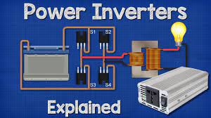power inverters explained how do they