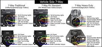 7 wire circuit trailer wiring diagram. Trailer Wiring Diagrams Etrailer Com