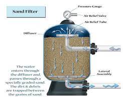 Cover the stock pool with a tarp when not in use. Which Pool Filter Is Best Sand Cartridge Or A D E Filter