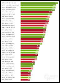 Image Result For Amd Nvidia Comparison Chart
