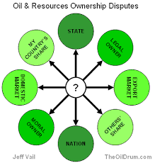 The Oil Drum Geopolitical Disruptions 2 Identifying The