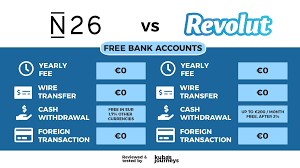 The n26 account is offered by axos bank ®, member fdic.n26 inc. N26 Vs Revolut Which Card Is Better Comparison For 2021