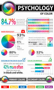 What Your Logos Color Says About Your Company Infographic