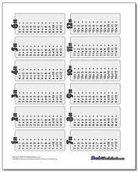 math worksheets multiplication table
