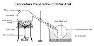 Nitric Acid Hno3 Properties