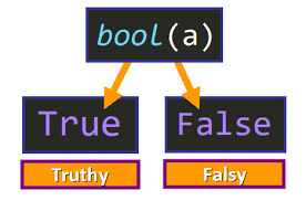 Truthy And Falsy Values In Python A